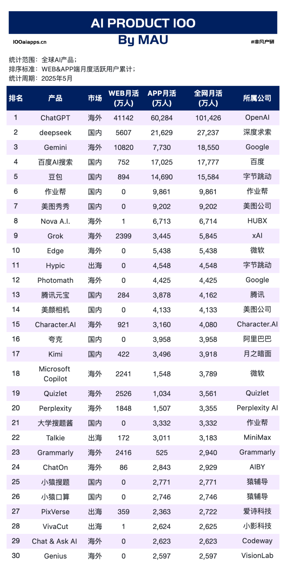 规模神话破圈：AI 赛道转向“有效覆盖”时代 · 原文图片 1