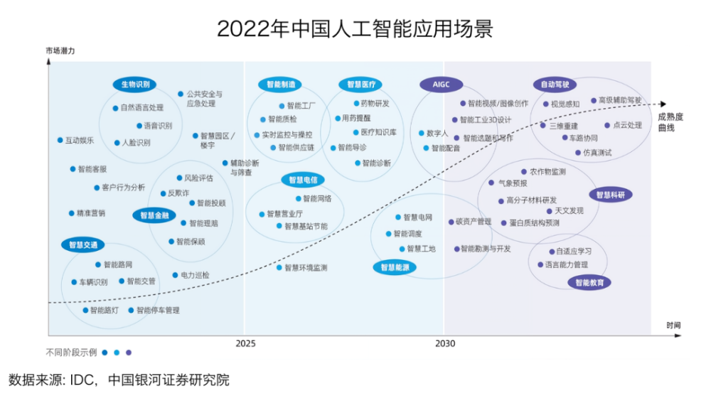 行业报告 | 2023年H1全球AIGC行业半年报 · 原文图片 11