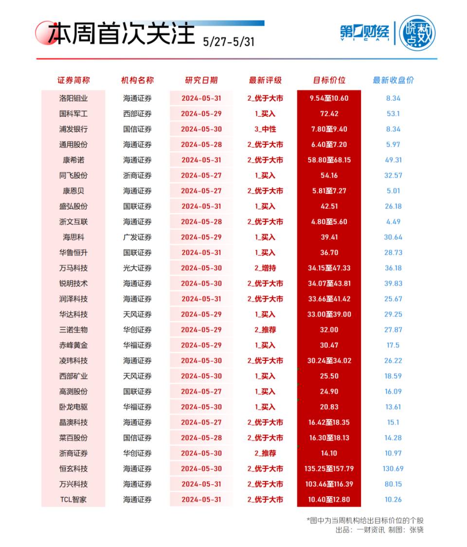 晓数点