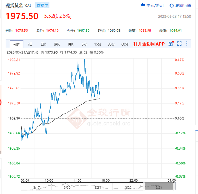 黄金首饰价格趋势(黄金首饰价格走势分析)