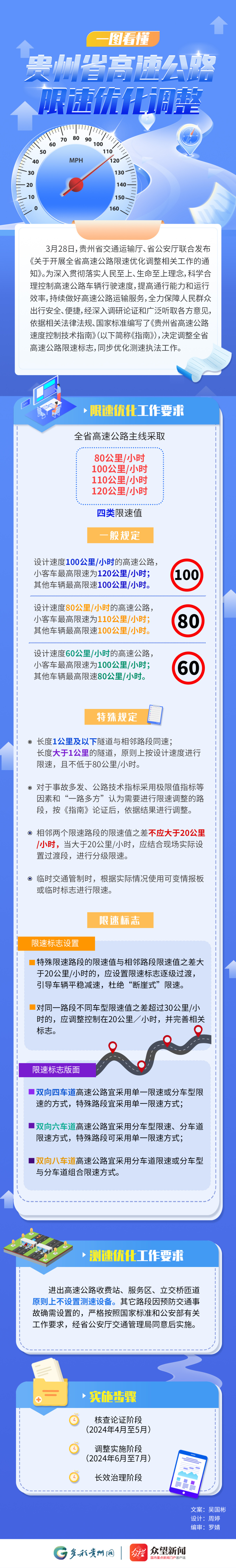 图解一图看懂贵州省高速公路限速优化调整