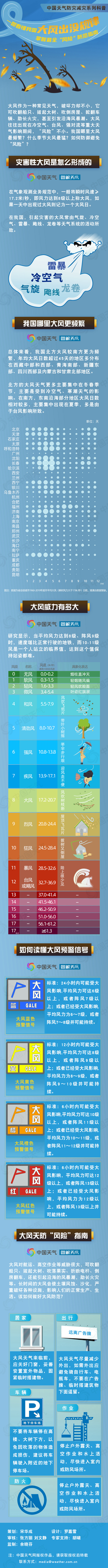 雷阵雨 9级雷暴大风!邳州马上大反转