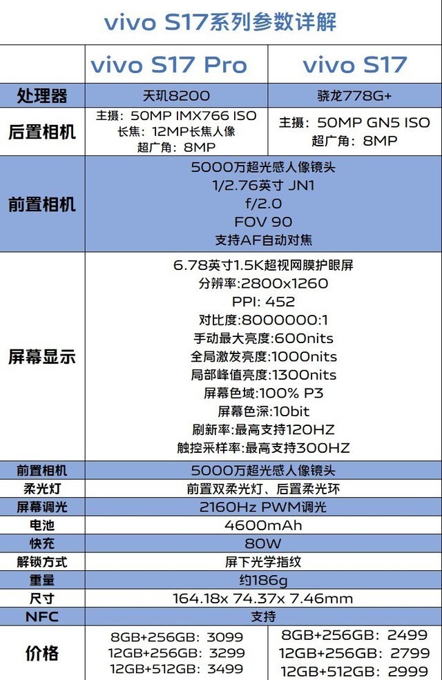 vivo s17系列参数全面解析,2499元起售好前置好屏幕