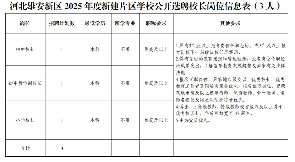 13人！雄安新区2025年度新建片区学校公开选聘校长及骨干教师