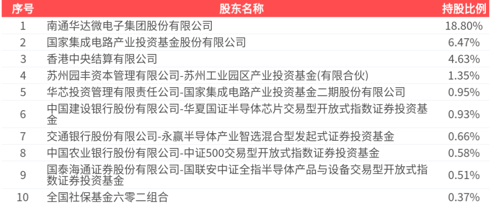 通富微电(002156.SZ)：2026年一季报净利润为3.29亿元_腾讯新闻