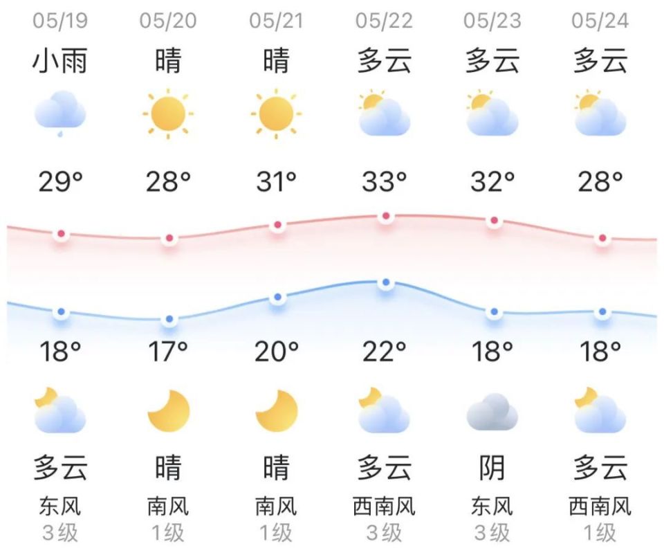 知晓|18~29℃,北京积分落户申报结束,申报人数逾10万!