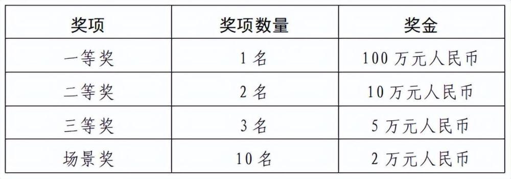 奖金155万！咸阳高新区打造“元宇宙产业先行区”，公开征集设计方案