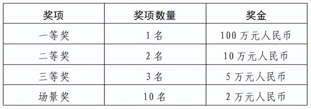 獎金155萬！咸陽高新區打造“元宇宙產業先行區”，公開征集設計方案