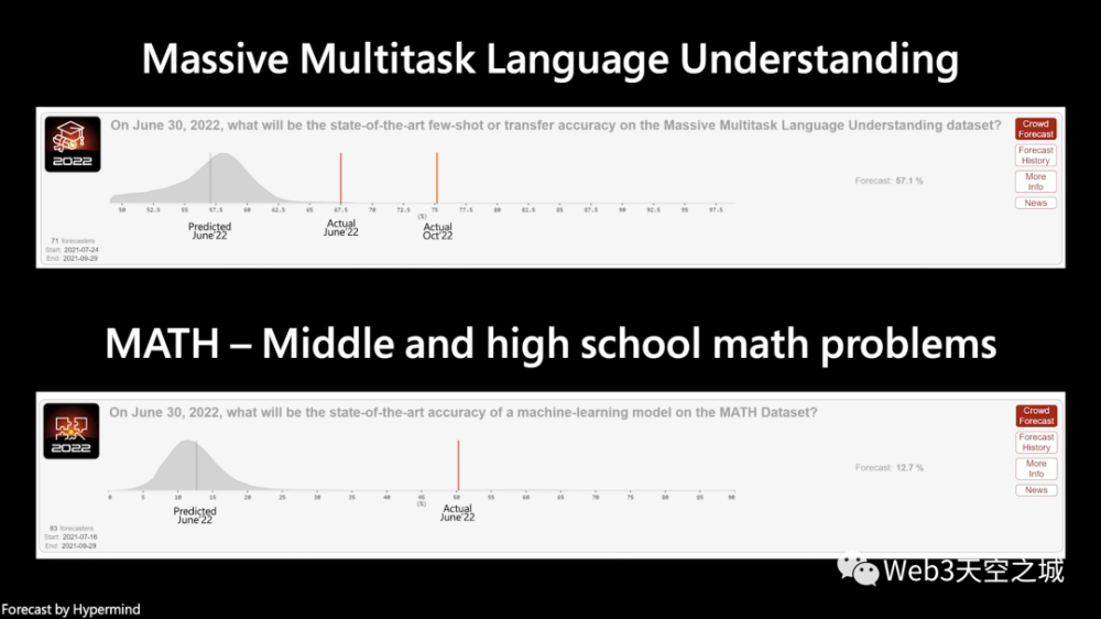 大模型狂潮的背后，Transformer引领的变革与未来展望——一图读懂AI新时代！