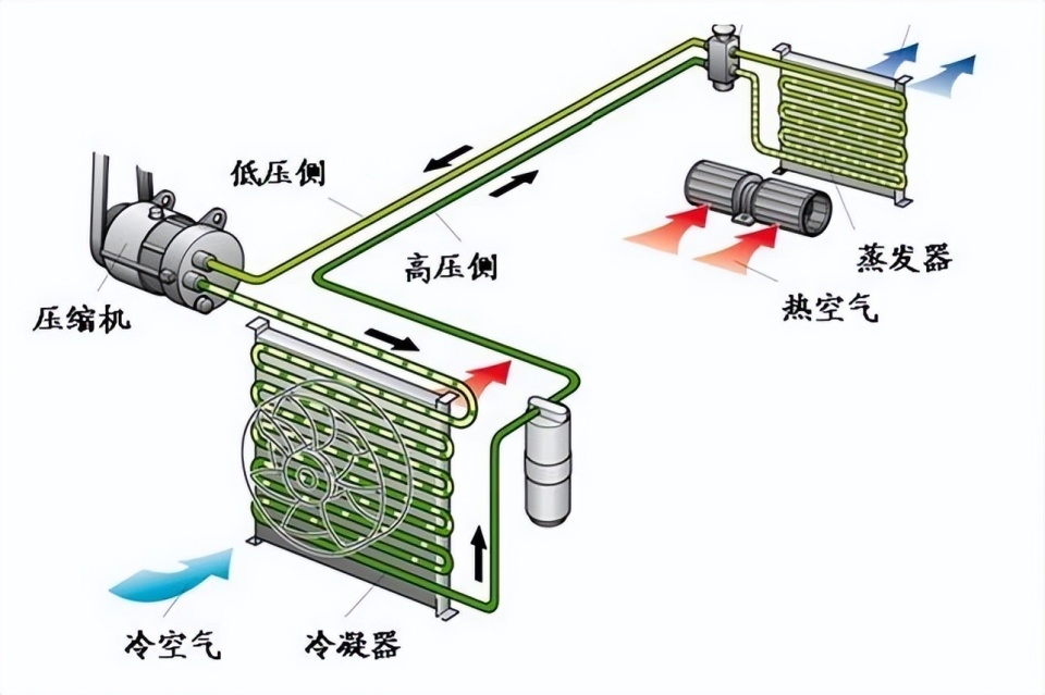 制冷机组工作原理图解图片