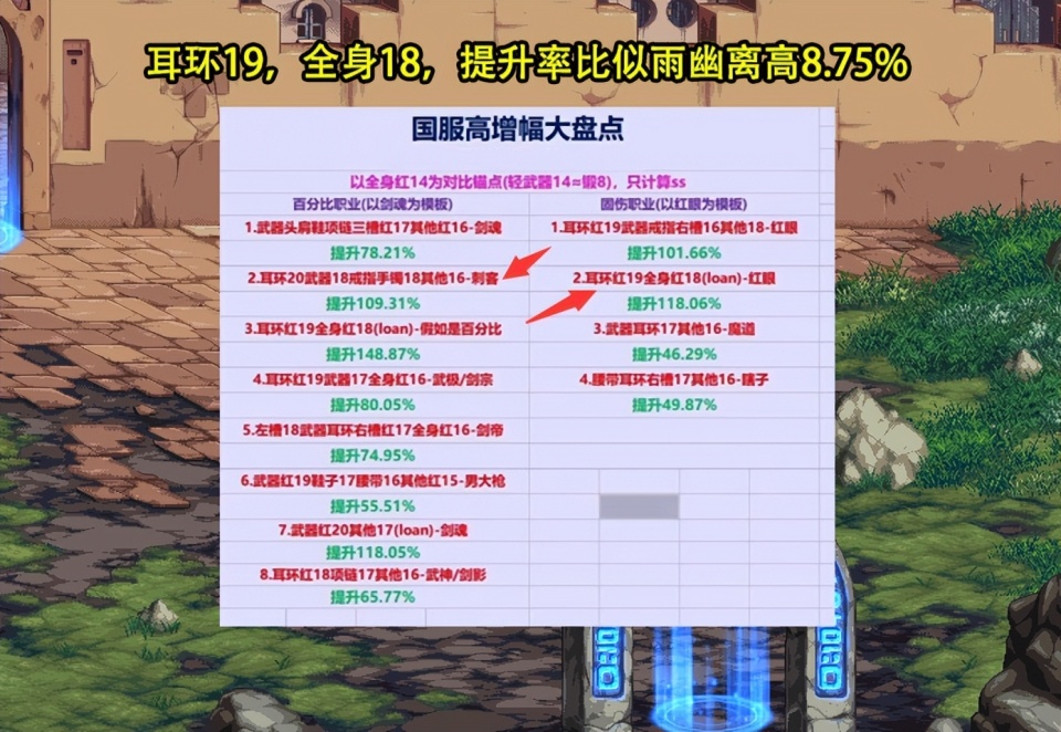 dnf旭旭宝宝炫耀19耳环了回首一路增幅历程直播再次落泪