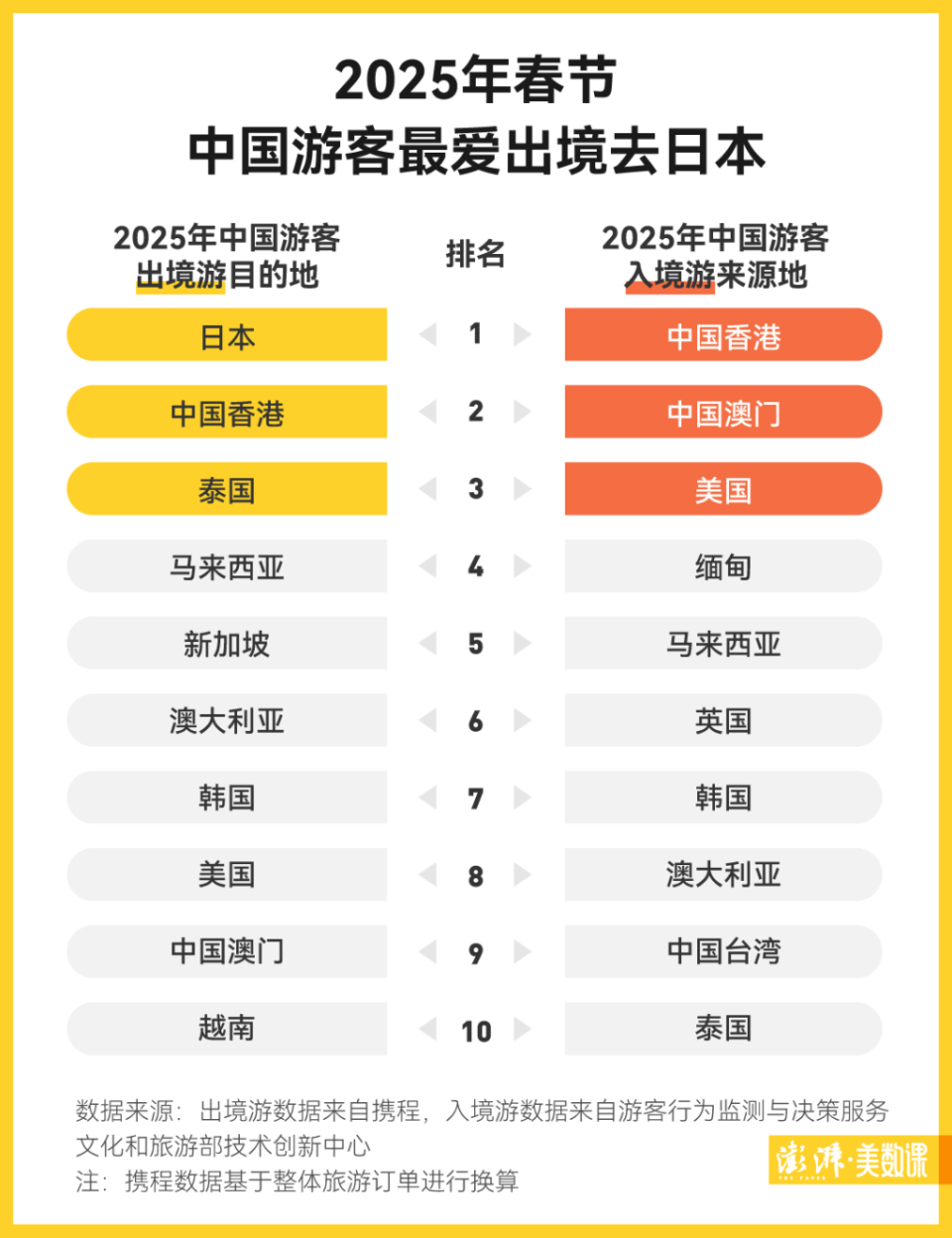 2025年春节成绩单出炉，谁是“顶流”？-腾讯新闻