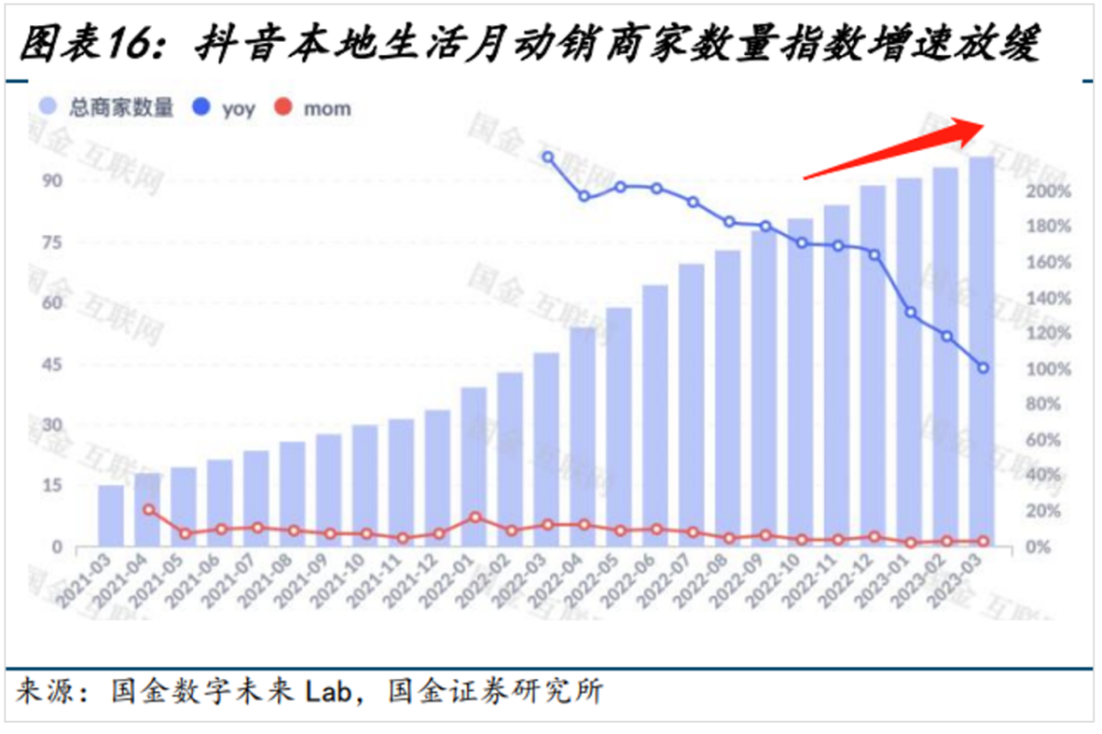 美团“跟牌”抖音：棋至中局，利润杀开始