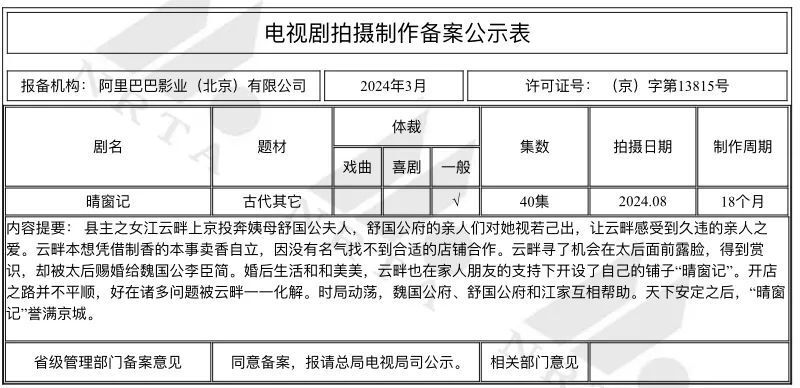 3月电视剧备案|《食荤者》《戏剧女神》《玲珑四犯》等小说影视化
