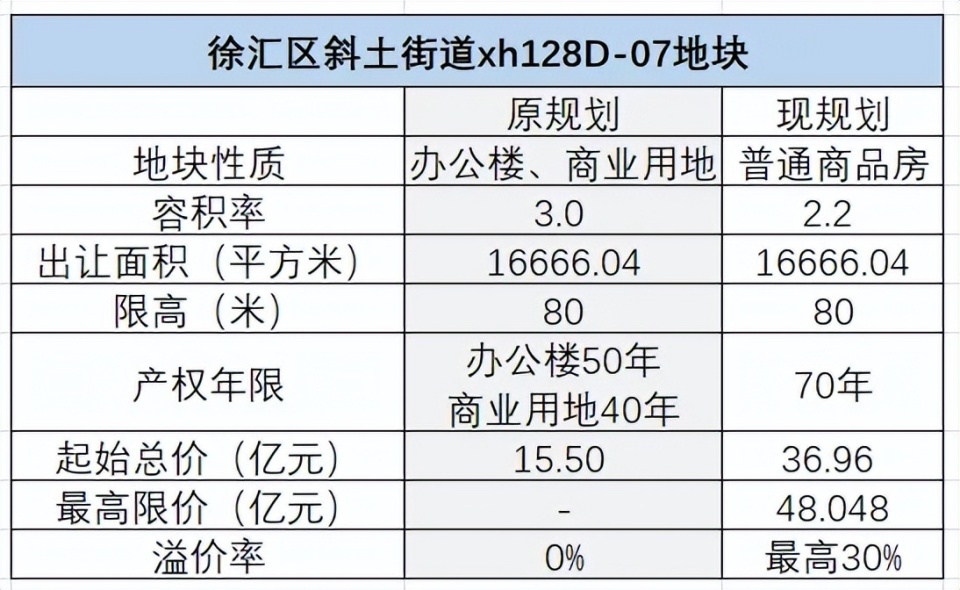 越來越多城市開始商改住了