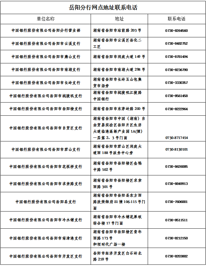 附:中国银行岳阳分行网点地址及联系电话自6月1日起,岳阳市外贸企业均