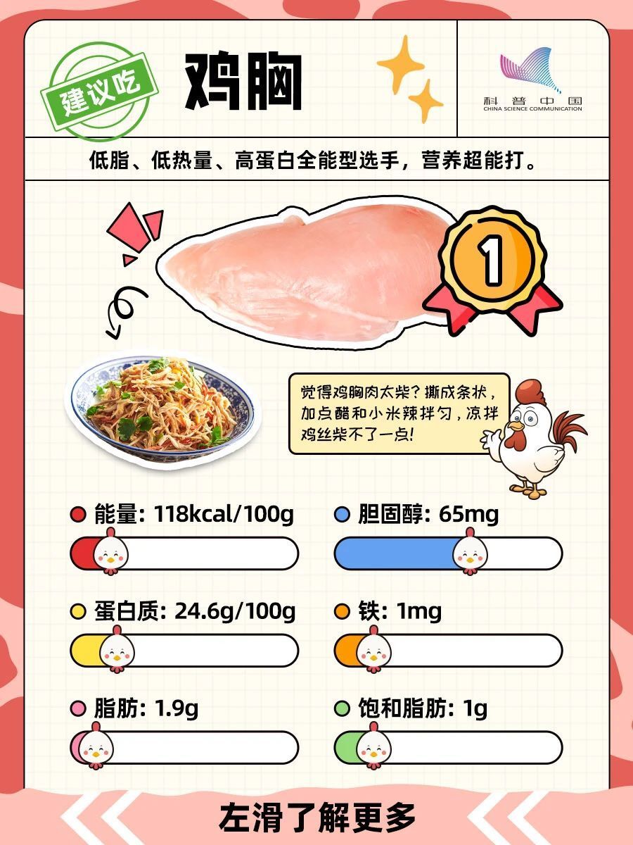 鸡的这个部位千万不能吃！多数人都不知道..._腾讯新闻