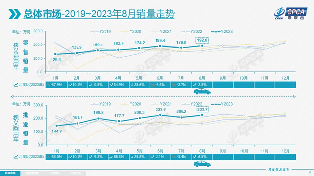 紧凑型轿车销量排行榜_紧凑型车买什么车好?