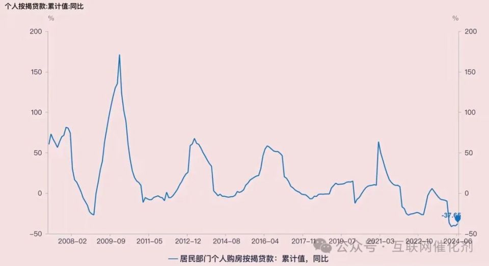 房价走势图10年图片