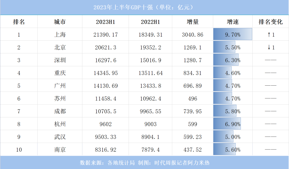 人口密度排名_中国人口密度最高的十大城市(2)