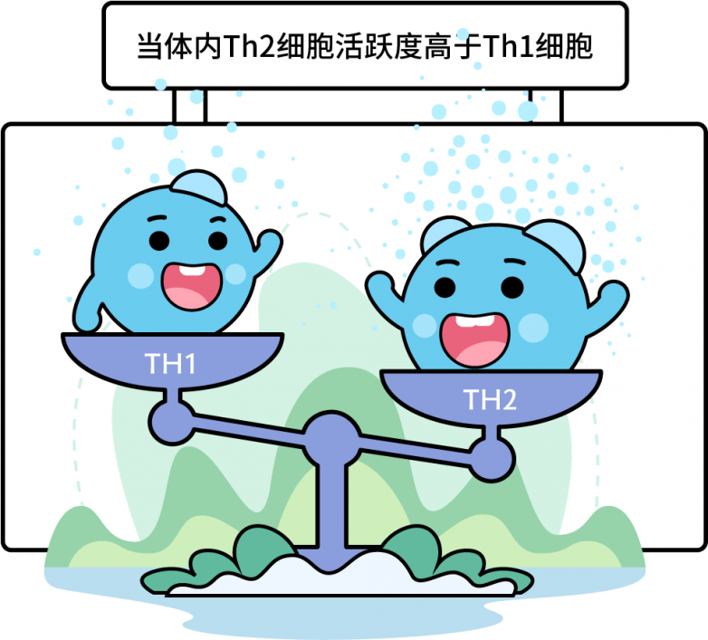 刀片嗓遭不住了,我们的免疫系统这么脆弱了吗?_腾讯新闻