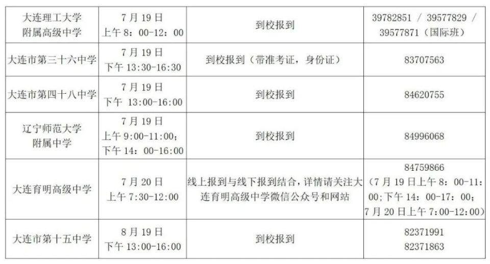 大连中考报名表模板图片