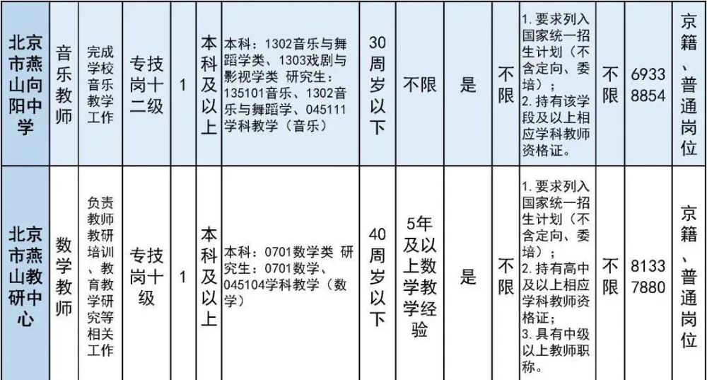 太疯狂了（六级成绩查询身份证号）六级成绩查询身份证号入口陕西 第19张