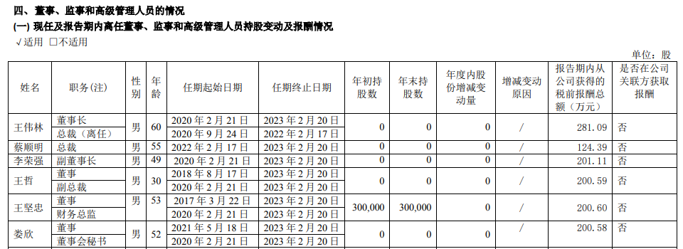 企查查历史高管镜像（企查查高管） 第4张