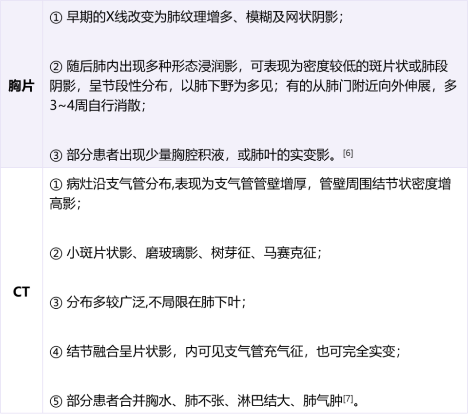 咳嗽可長達 4 周！關(guān)于支原體肺炎你必須要了解的 6 個問題！