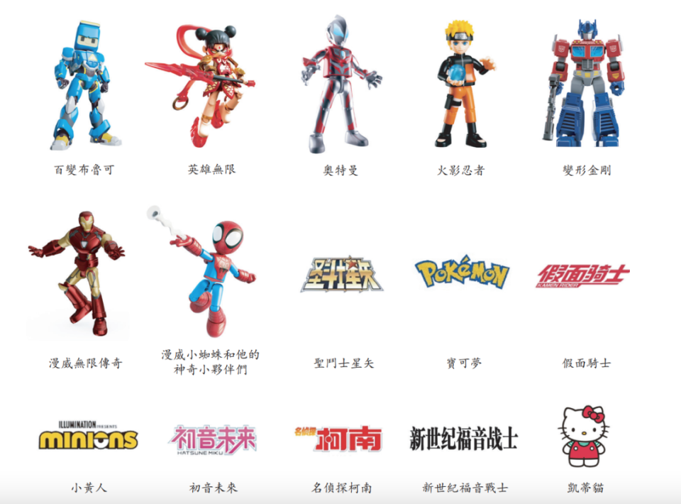 全球第三大拼搭角色类玩具公司布鲁可拟赴港ipo:2024年q1净利润1.