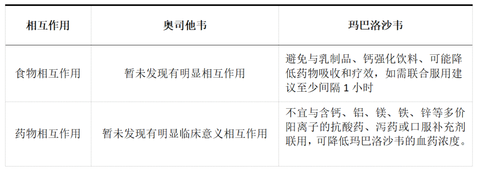 医讯怎么用岐黄医讯 ｜ 奥司他韦和玛巴洛沙韦，用哪个好？_https://www.jmylbn.com_新闻资讯_第2张