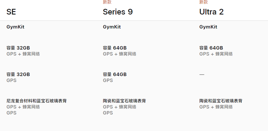 苹果Apple Watch Series 9 和Ultra 2 手表配备64GB 存储空间-腾讯新闻