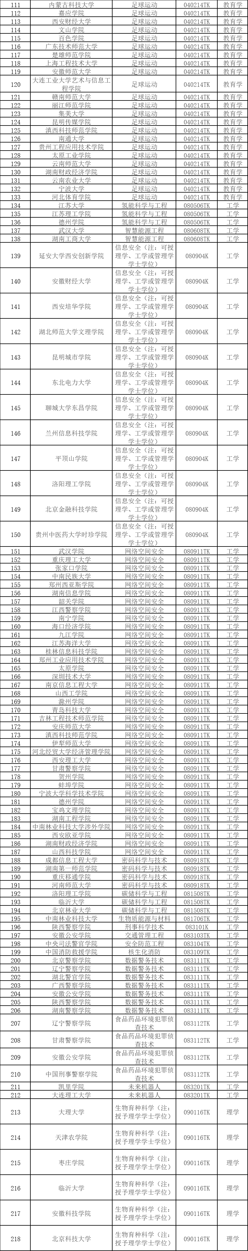 宁夏理工学院专业图片