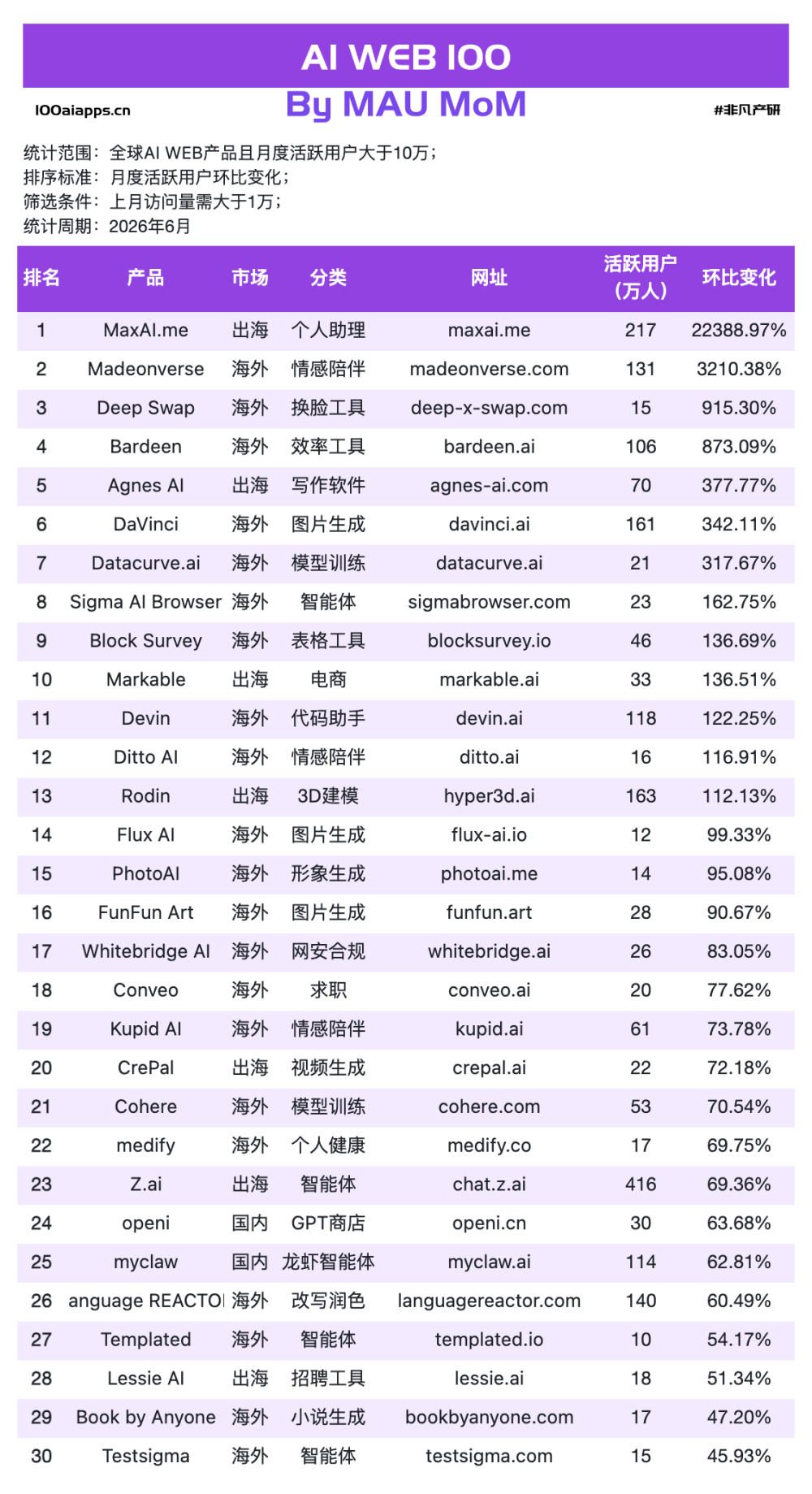 AI的“聊天红利”结束了，但“打工红利”才刚刚开始 · 原文图片 4