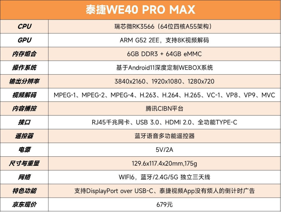 不忘初心！泰捷WE40 Pro Max评测：无广告的电视盒子_腾讯新闻