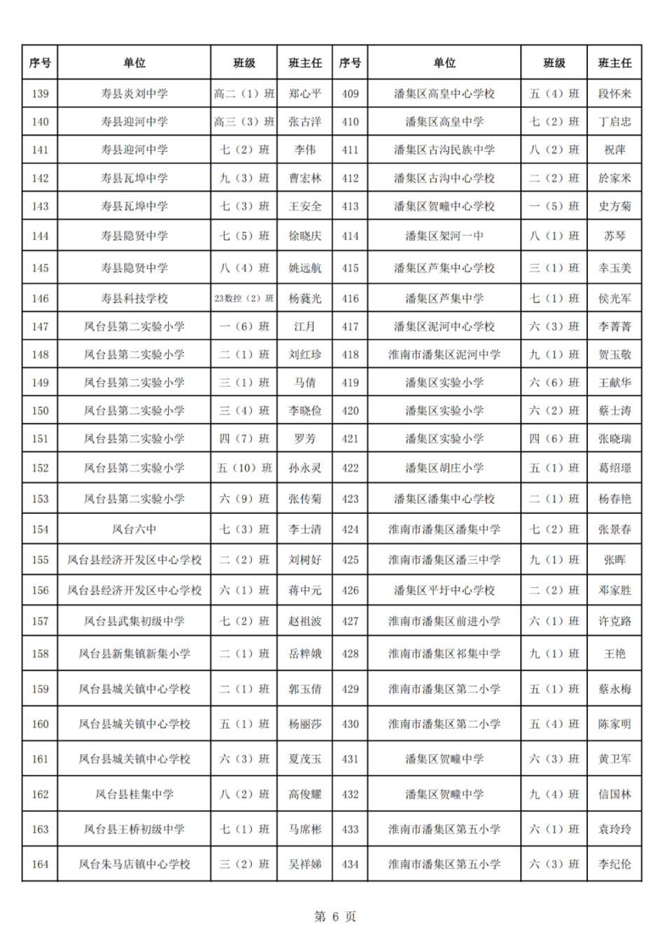 寿县多所学校的班级荣获:2023-2024学年度市级"先进班集体",正在公示