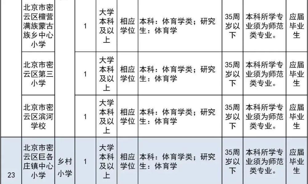 太疯狂了（六级成绩查询身份证号）六级成绩查询身份证号入口陕西 第45张