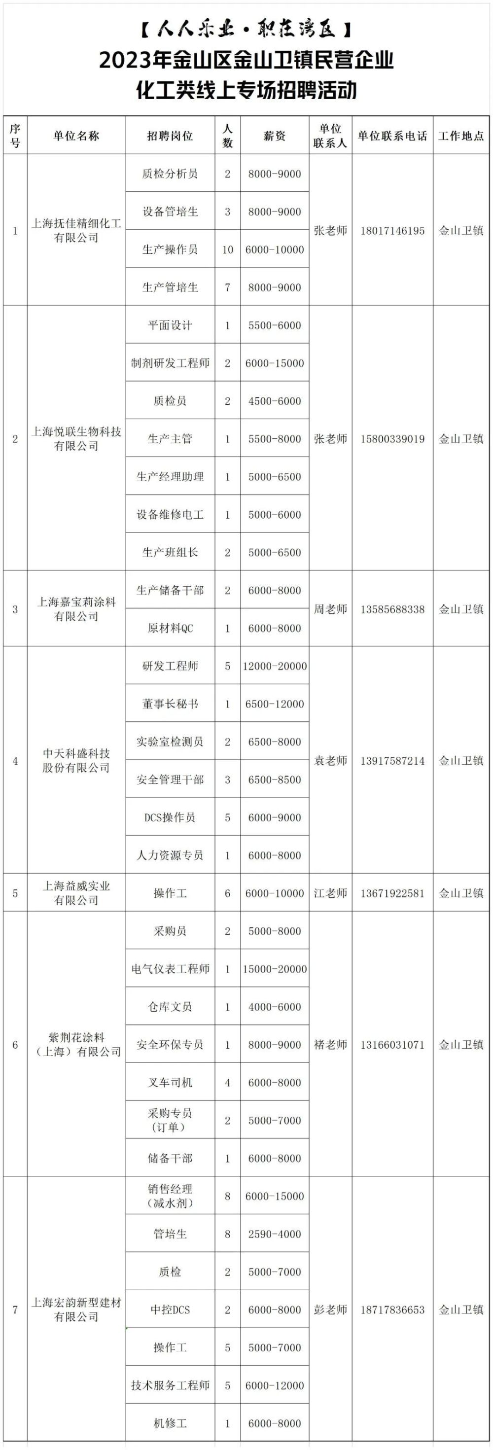 最高月薪2万元金山这里有场线上专场招聘