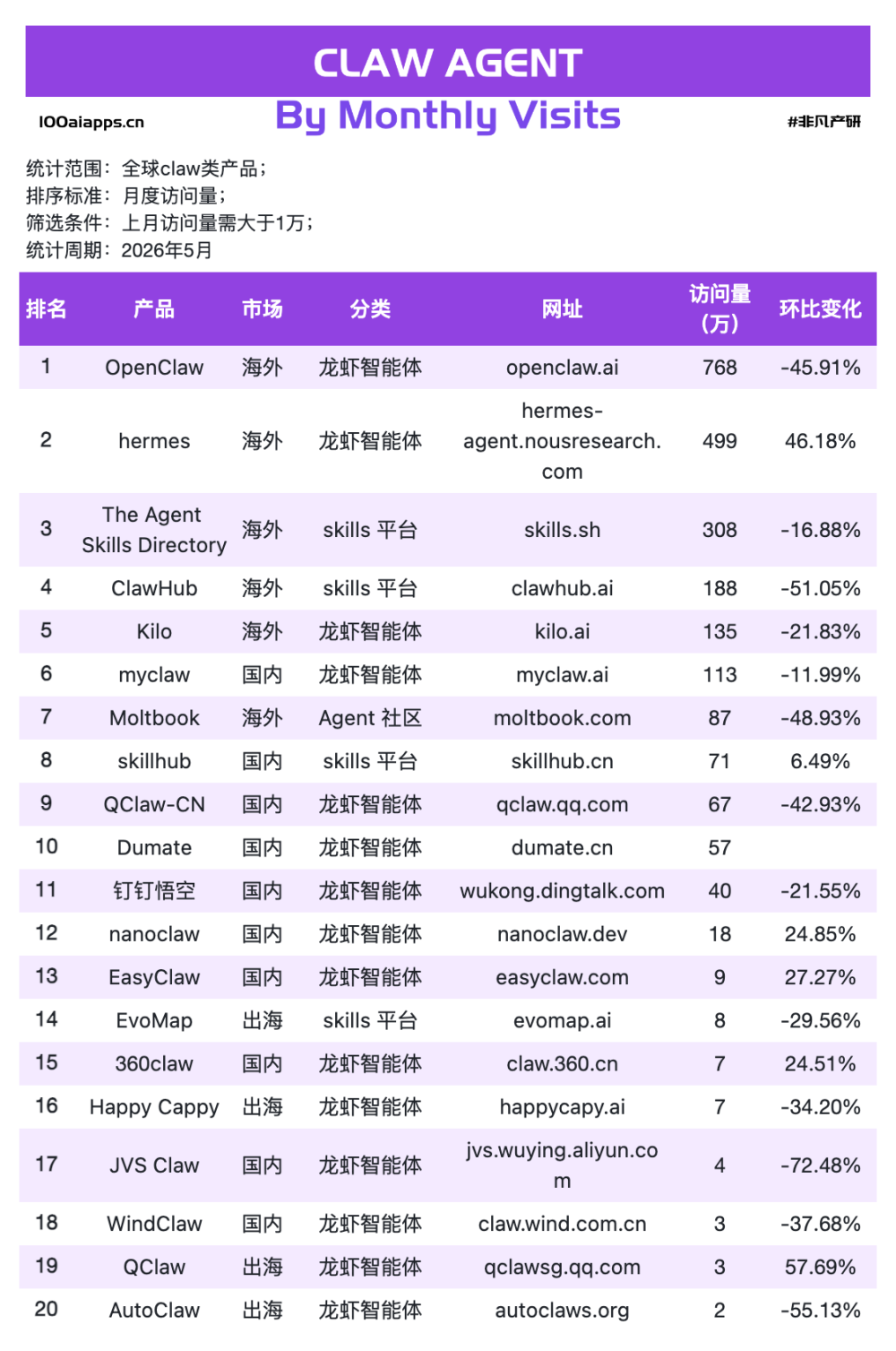 Claude增速是ChatGPT的4倍，但Anthropic比谁都急？ · 原文图片 2