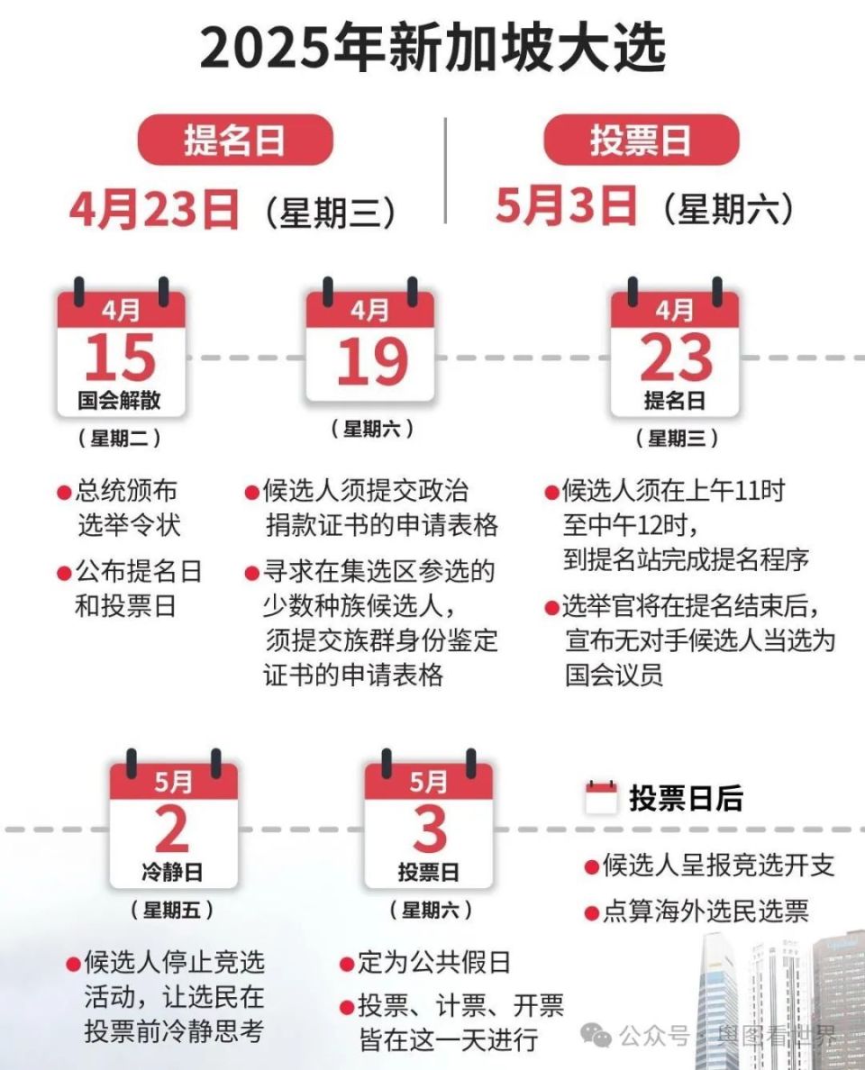 2025年新加坡大选启动，新加坡独具特色的集选区制度介绍-腾讯新闻