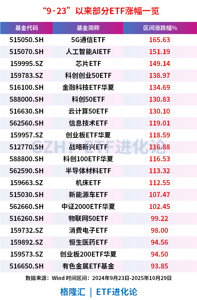 一文看懂十五五规划核心方向相关ETF！-腾讯新闻