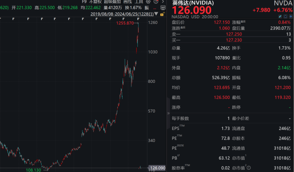 繼續(xù)震蕩整理，創(chuàng)業(yè)板堅(jiān)守1700點(diǎn)！A股超級(jí)賽道，放量拉升！