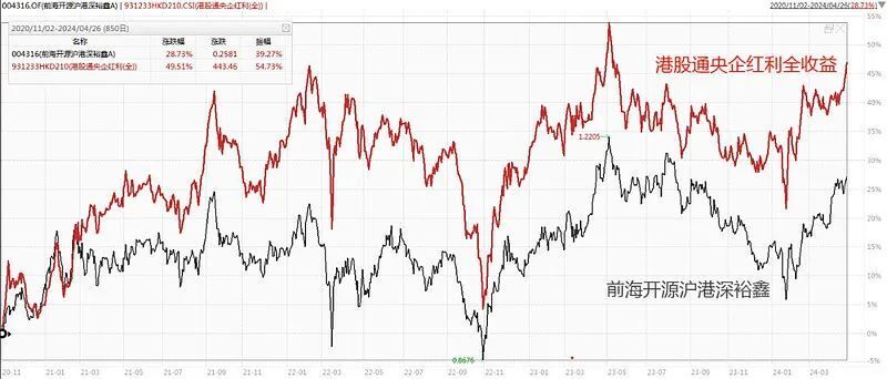 分析6只优秀的港股基金,具体如何选?