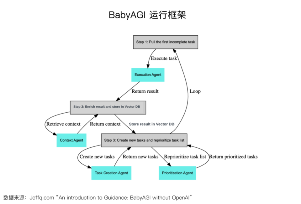 探索未来：AI-Agents引领人工智能革命_腾讯新闻