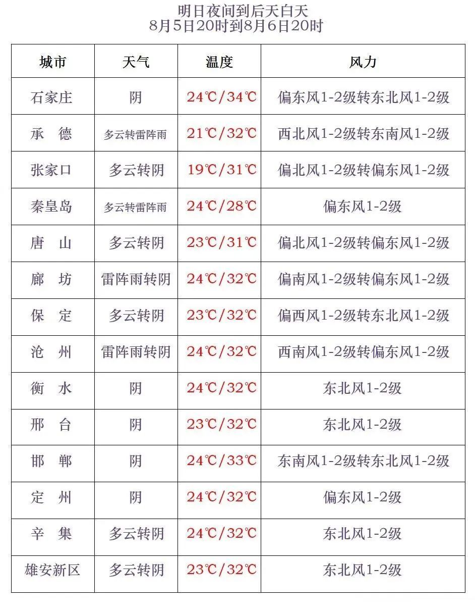 2021年8月份天气预报图片