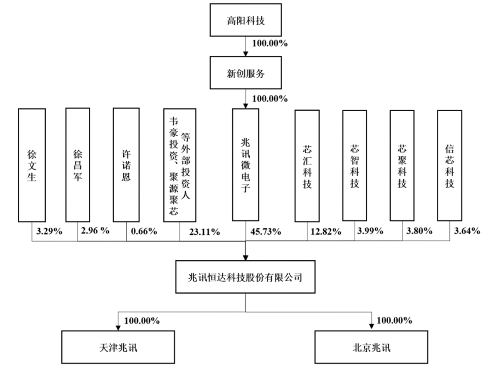 兆訊科技IPO終止：原計(jì)劃募資10億元，臺積電為其主要供應(yīng)商