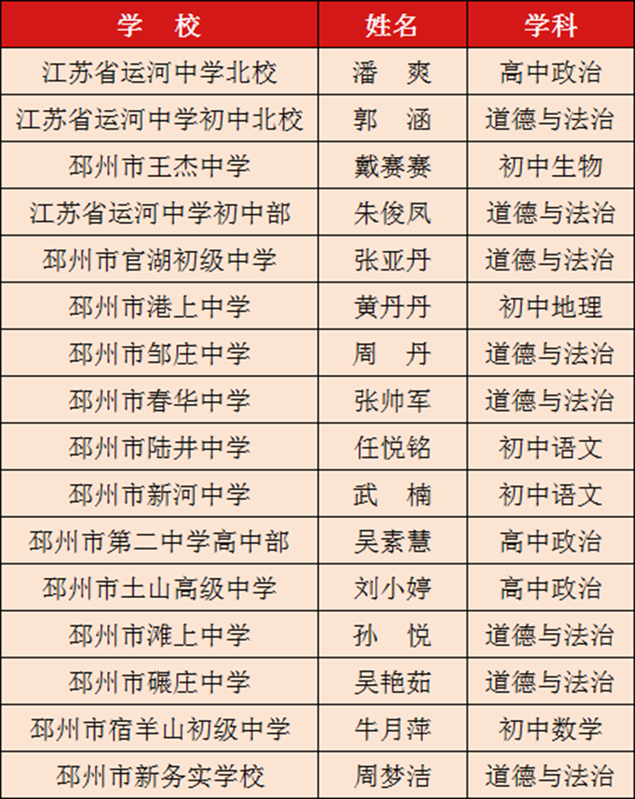 邳州运河中学老师名单图片