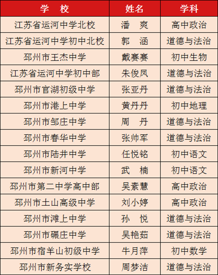 江苏省运河中学花宜修图片