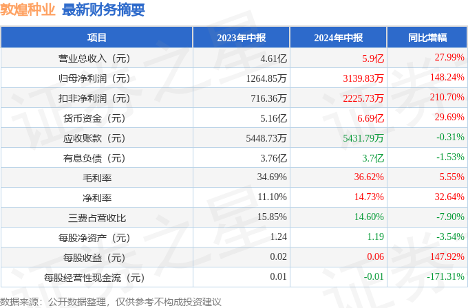 敦煌种业图片