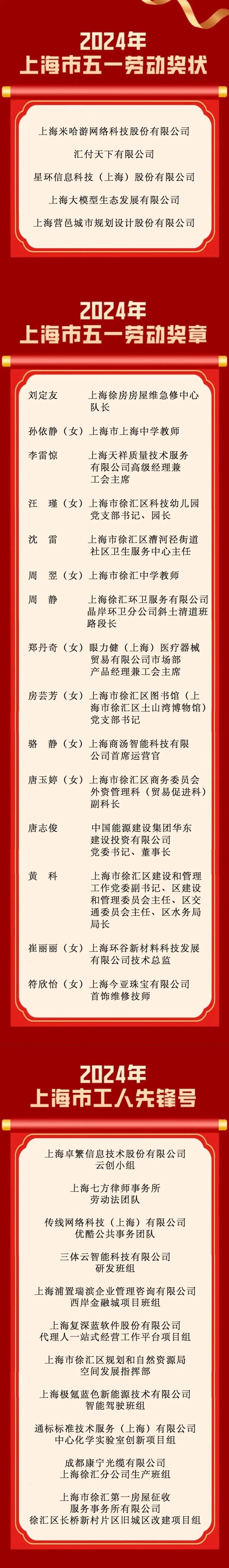 2024年上海市五一劳动奖揭晓,徐汇区31个集体和个人获奖!